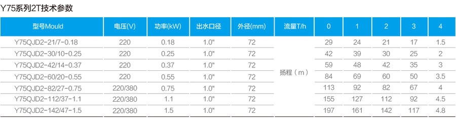 井用潛水泵